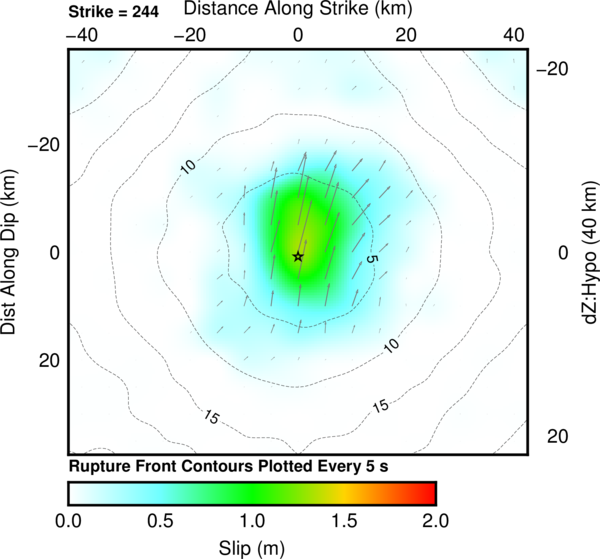 Finite Fault Cross-section Of Slip Distribution - Cross Section (600x559), Png Download