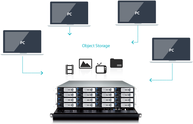 Apple Store Icon - Thecus Technology W16000 Nas Server - Sata 6gb/s / (700x500), Png Download