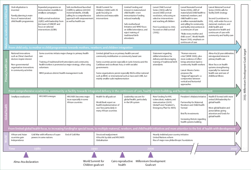 30 Years Since Alma-ata The Shifts Towards Integration - Alma Ata Declaration (850x576), Png Download