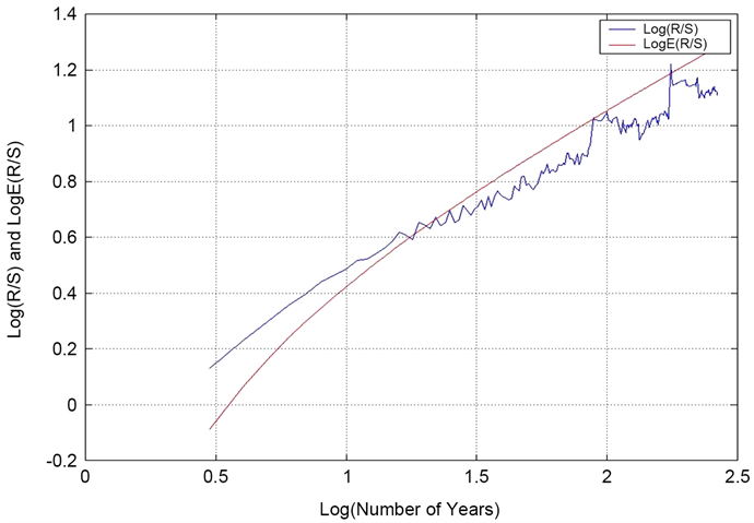 Show More Plots - Cern (842x595), Png Download