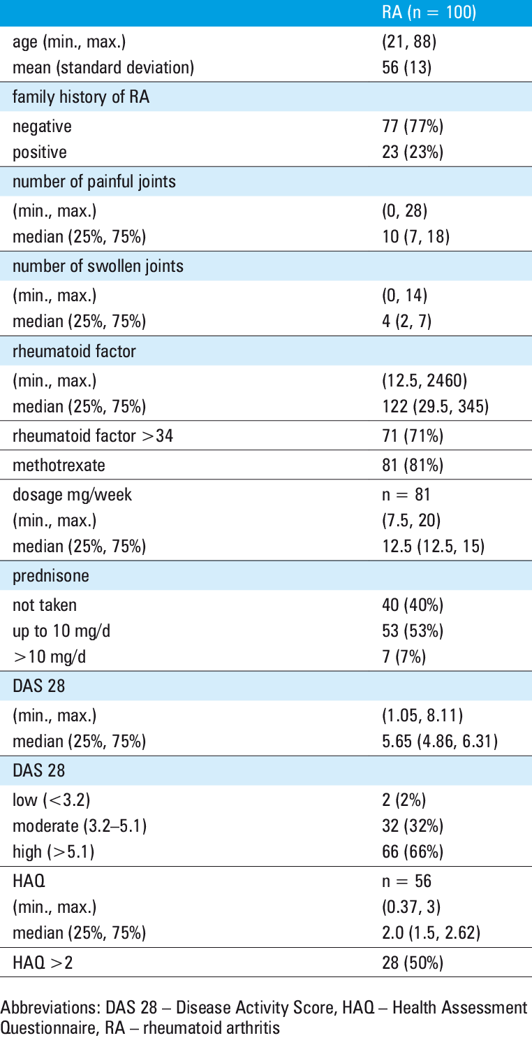 Characteristics Of Females With Ra - Lista De Telefone Com Ramal (762x1485), Png Download
