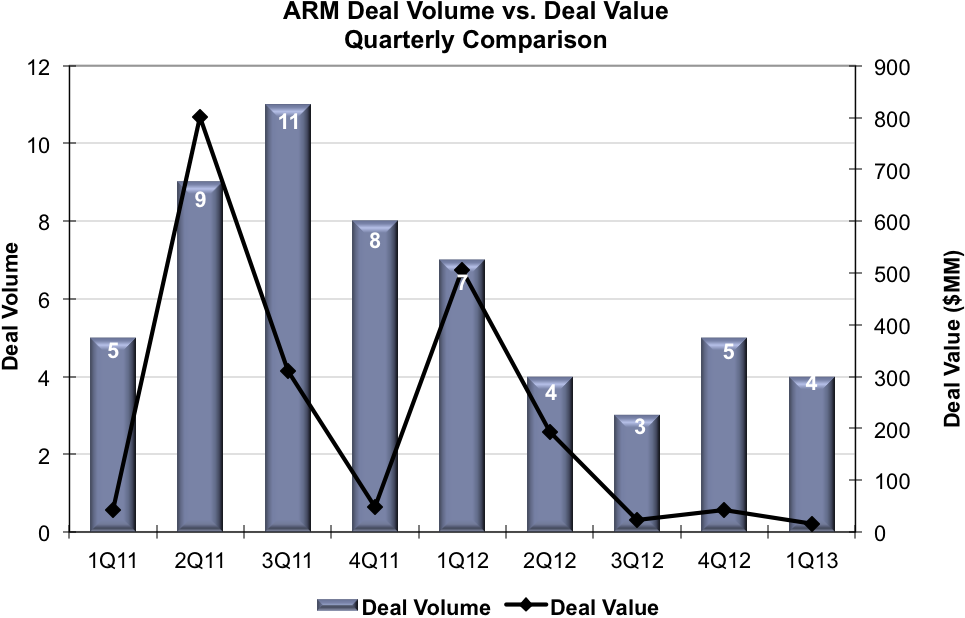 Arm - Arm Architecture (975x631), Png Download