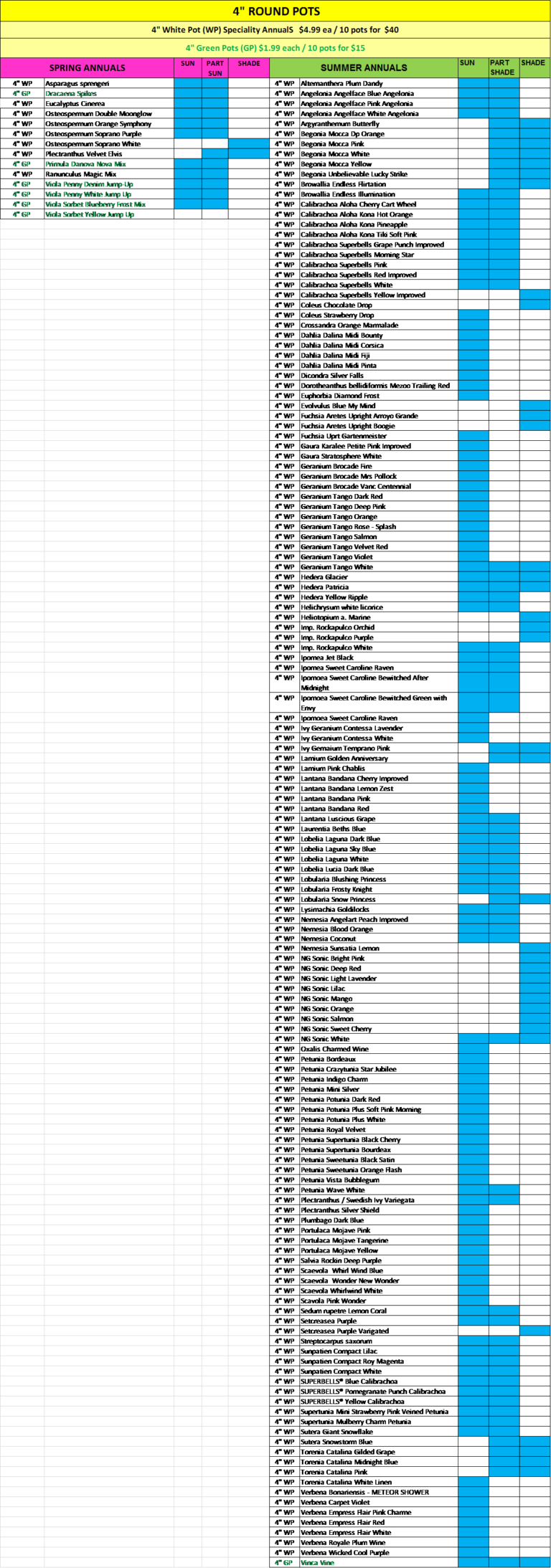 2018 4inch Pots Spr Sum Availability - Number (768x2187), Png Download
