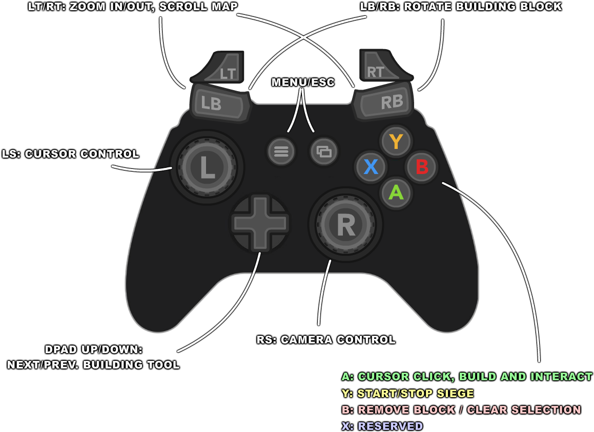 Gamepad Support Wasn't My Priority So It Still Uses - Game Controller (1200x900), Png Download