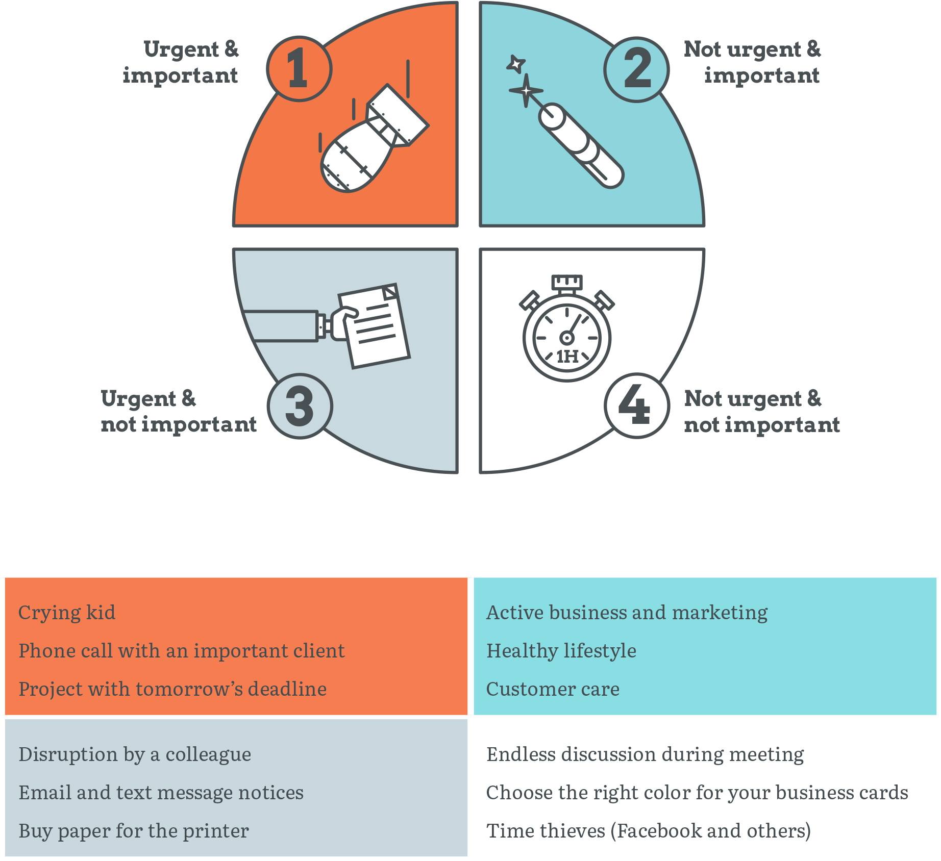 Time Planning According To Eisenhower2 - Planning (1843x1706), Png Download