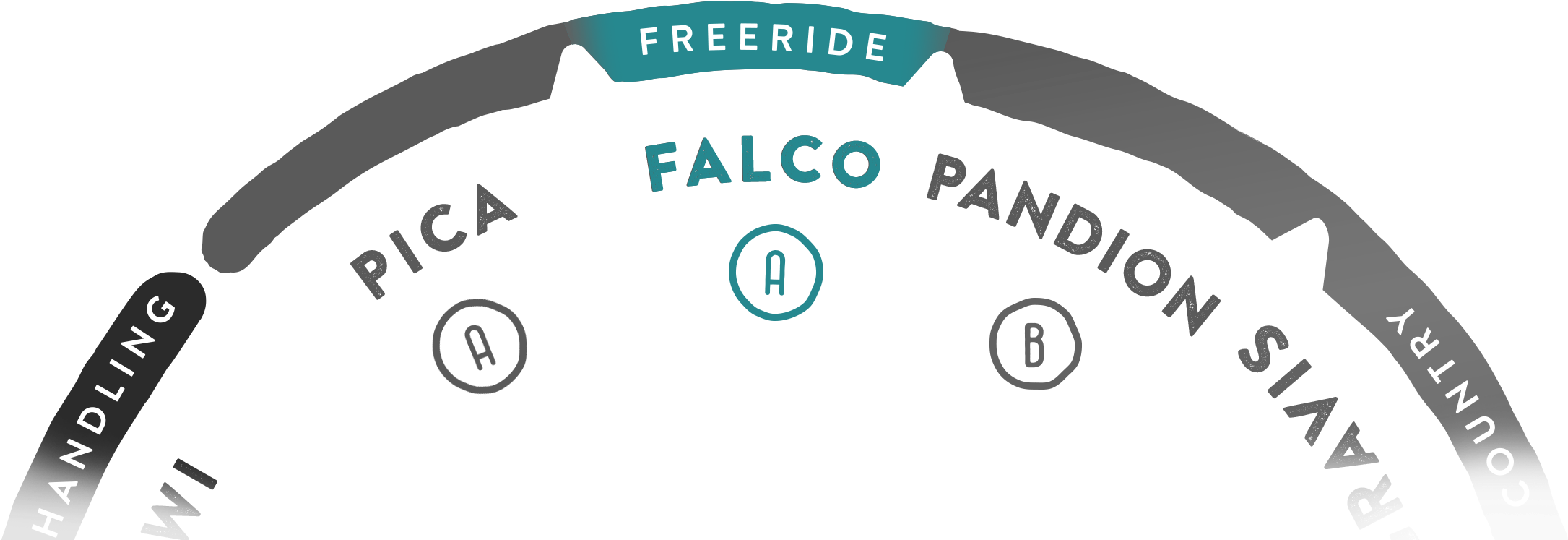 En-a Class - Circle (2209x875), Png Download