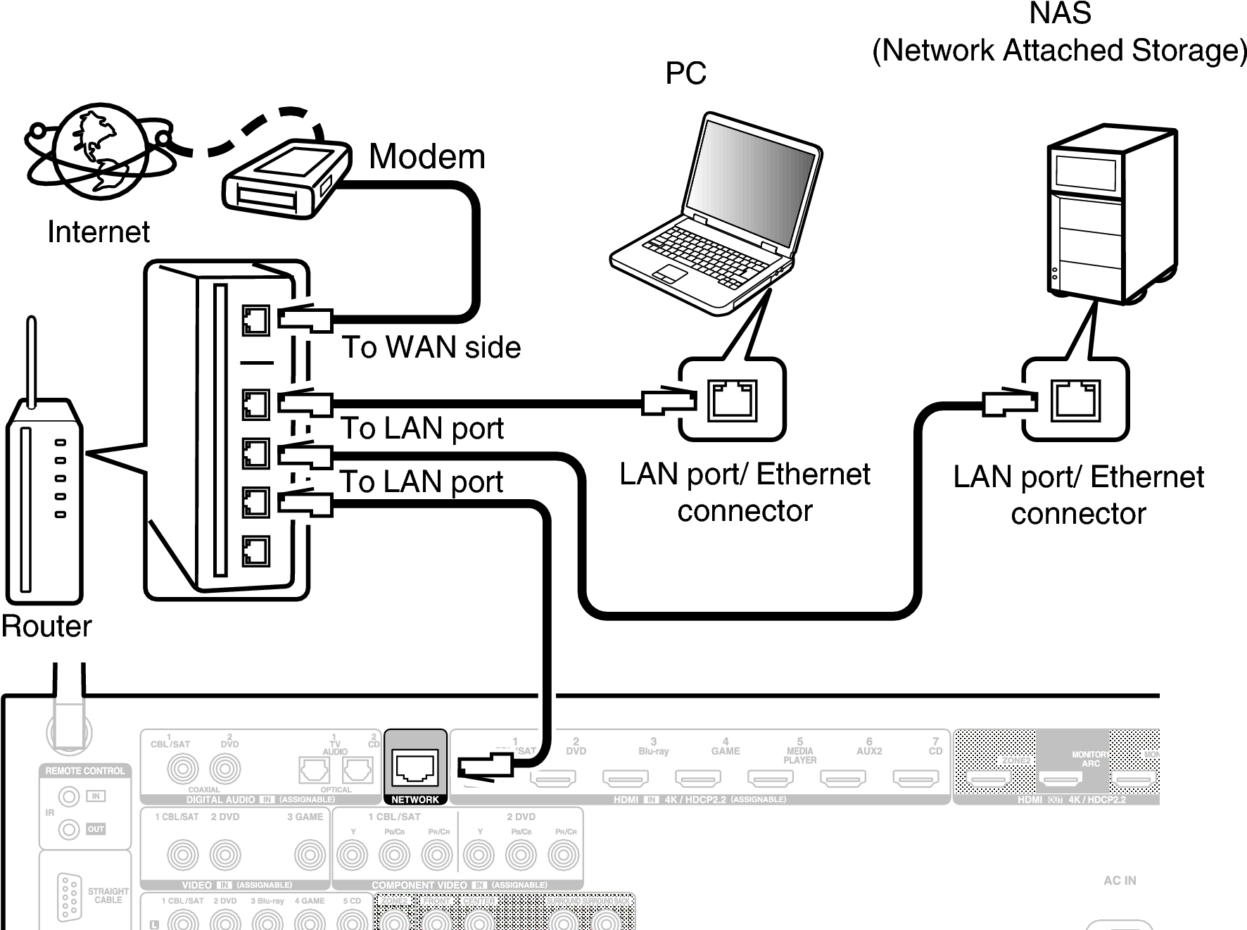 Conne Lan X34e2 (1828x1325), Png Download