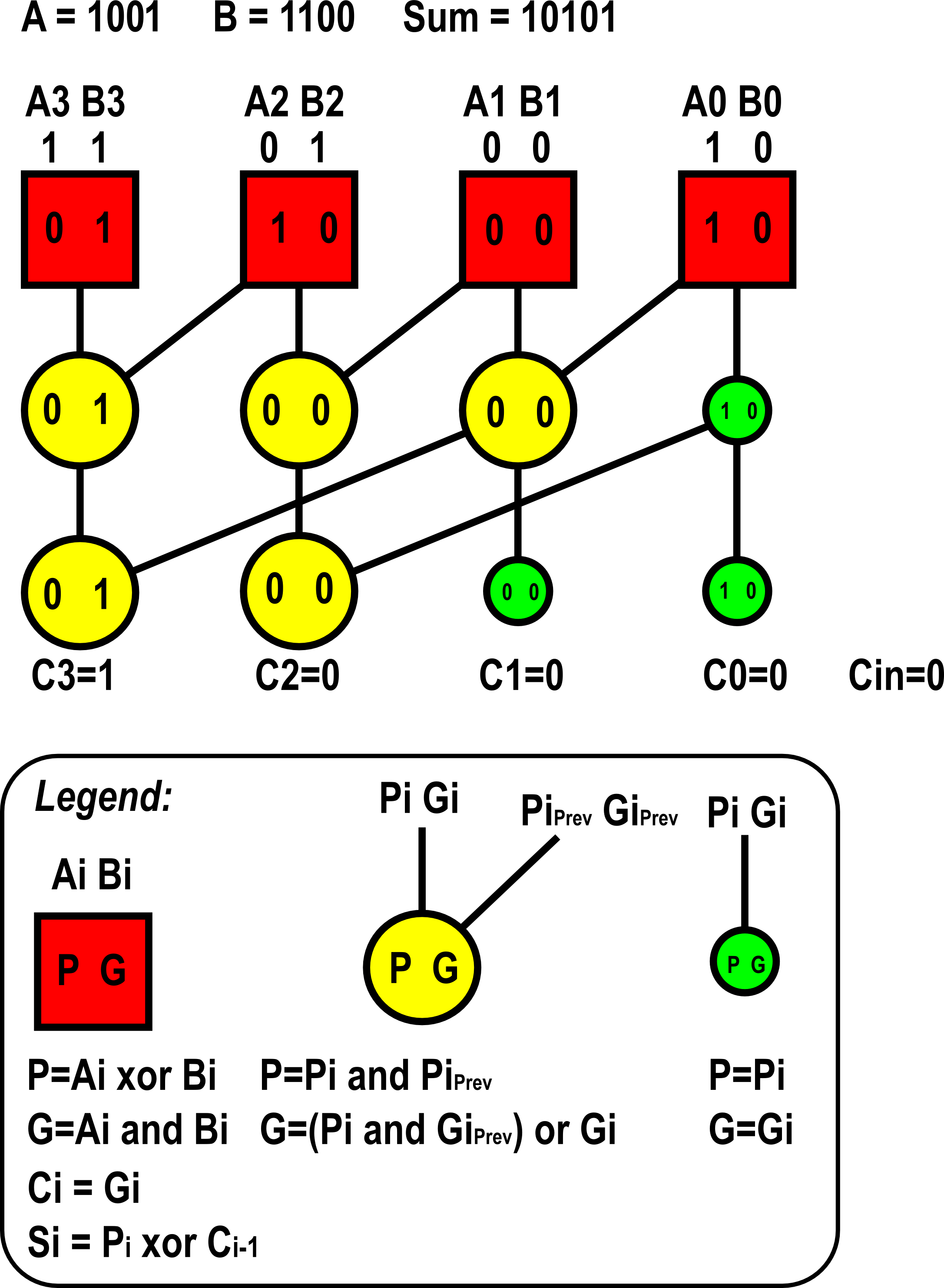 Kogge Stone 4 Bit (1200x1637), Png Download