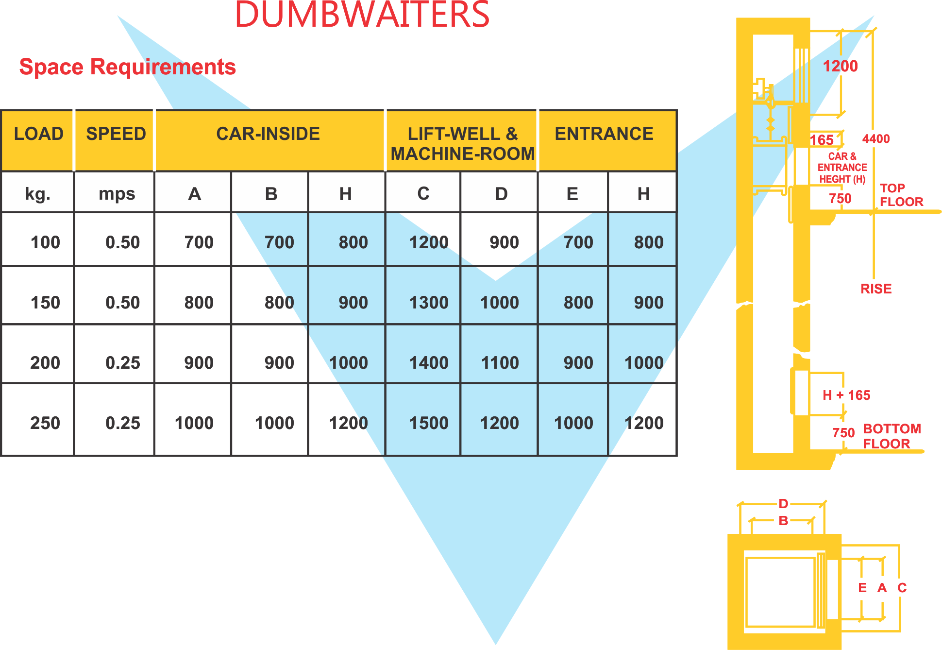Dumb Waiters - Diagram (1940x1338), Png Download