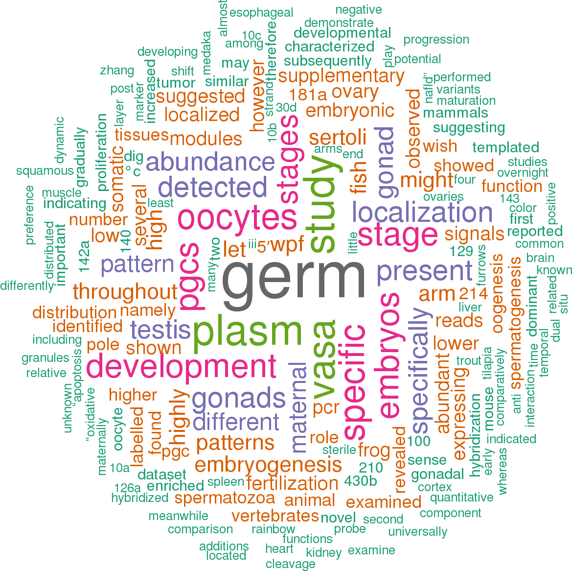 4 Open Access Papers Mention Dre Mir 202 (1169x1166), Png Download