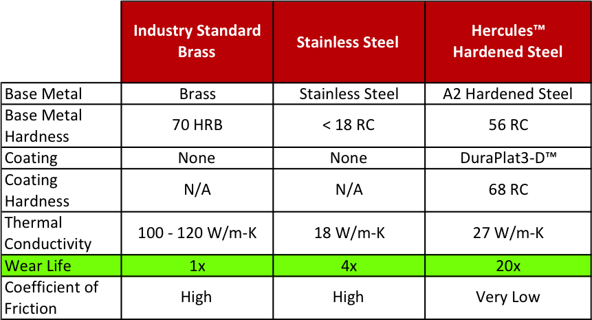 Nozzle Chart 2 - Nozzle Mk10 (861x465), Png Download