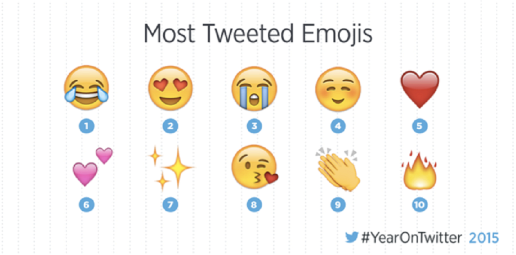 Los Emojis Fueron Las Estrellas De Twitter En El - Emoji (1140x640), Png Download