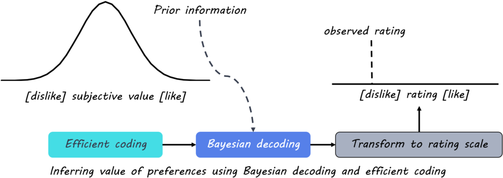Elisa Week50 - Diagram (1000x392), Png Download