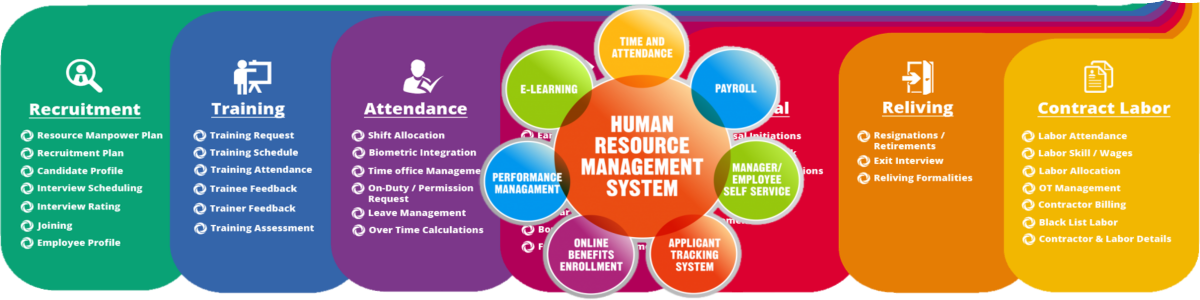 Human Resource Management Of Zappos Com The Human Resource (1200x300), Png Download