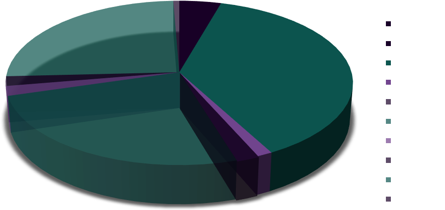 Module 4 Progress - Circle (969x662), Png Download