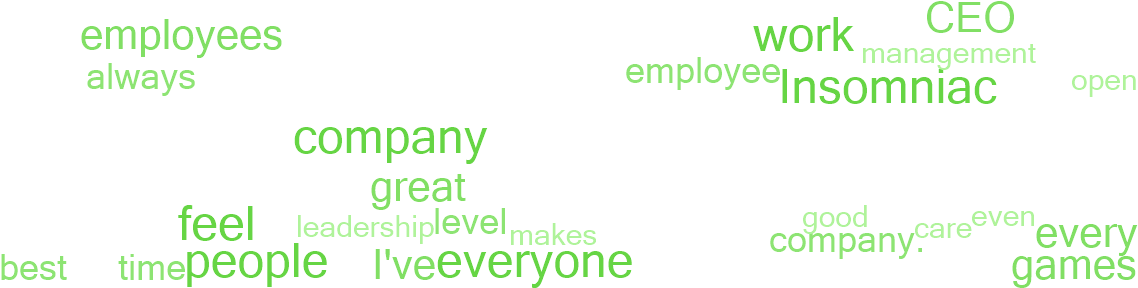 Why Employees Say This Is A Great Place To Work - Fisherman Village Private Garden (1140x300), Png Download