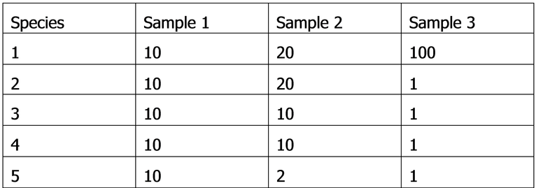 D= 20 20 10(9) 10(9) 2(1) / 62(61) D= (1100x284), Png Download