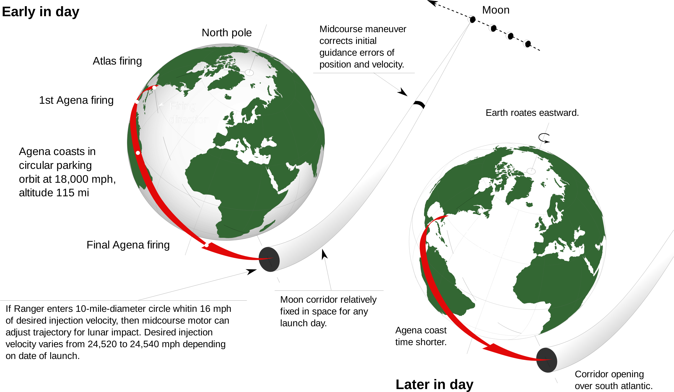 This Free Icons Png Design Of Ranger Parking Orbit (2283x1330), Png Download