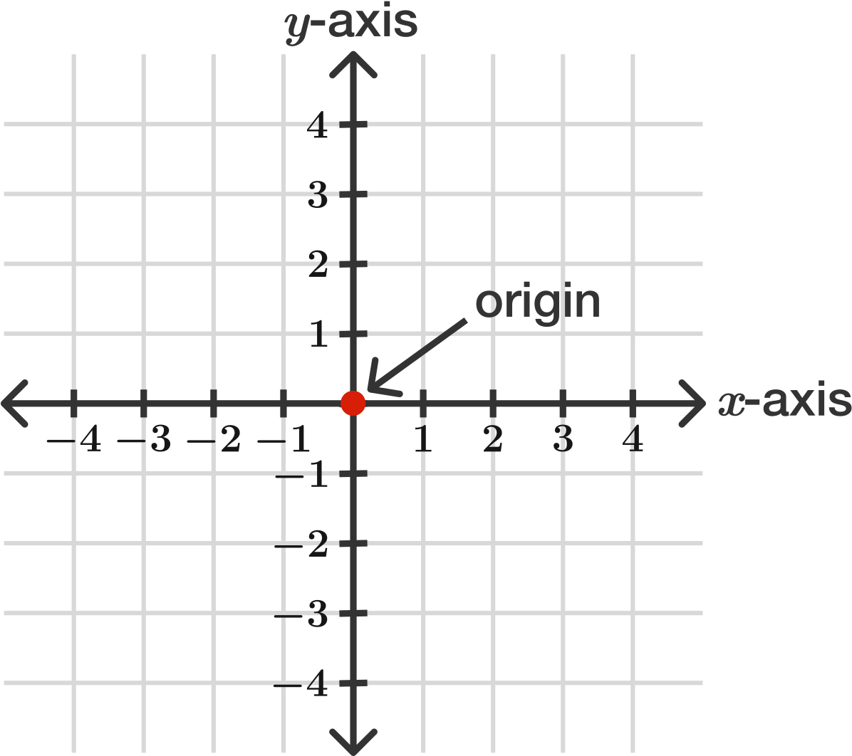 The Coordinate Plane - Coordinate Plane Origin (1200x1090), Png Download