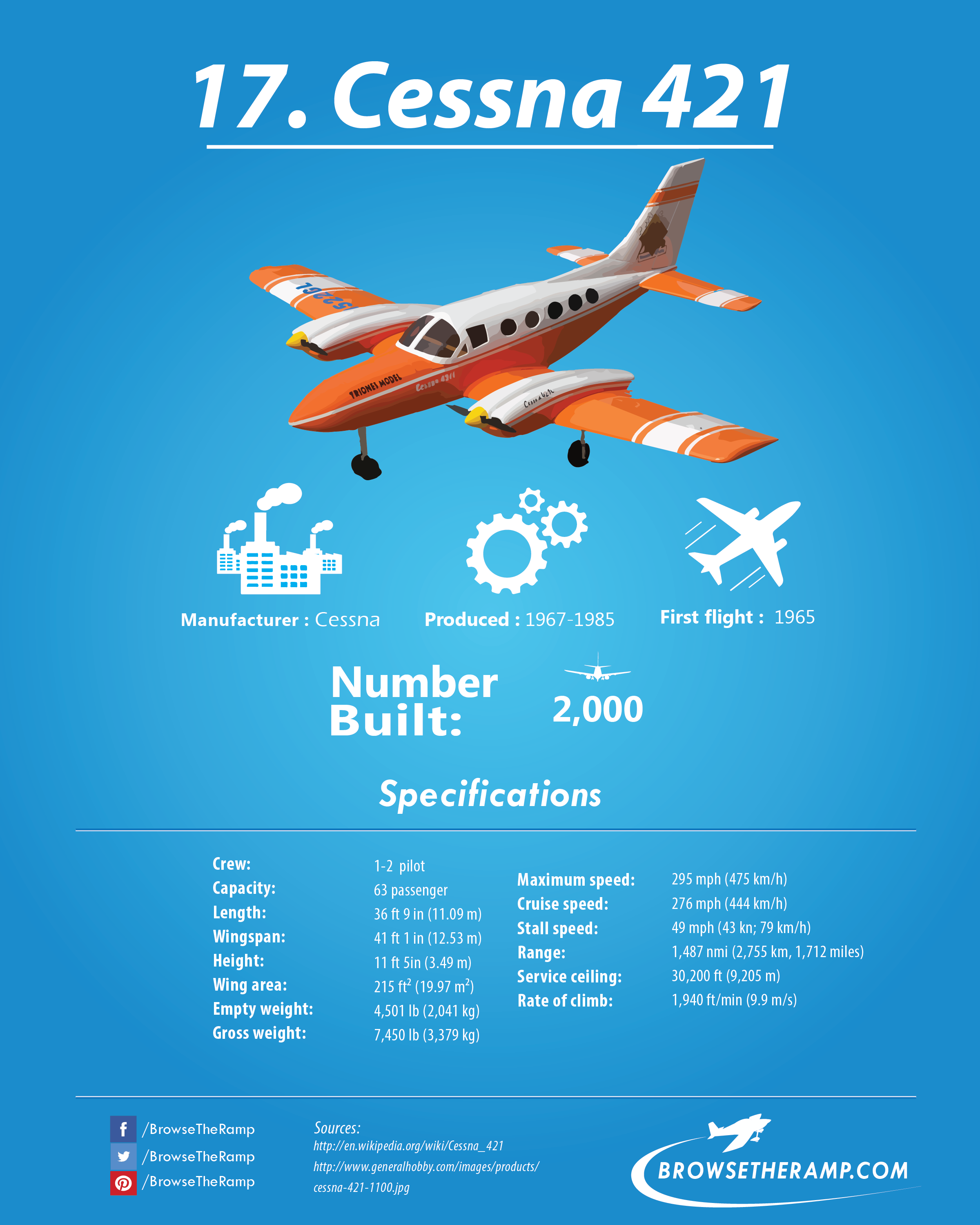 Cessna 421 - #aviation #avgeek (2400x3000), Png Download