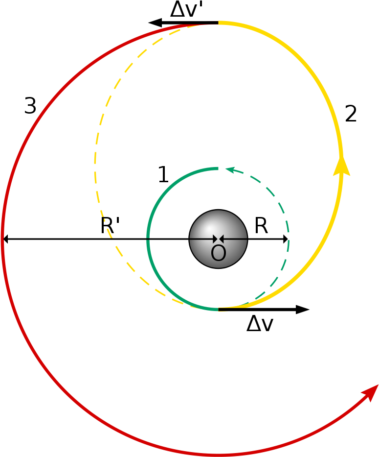 Hohmann Transfer (800x960), Png Download