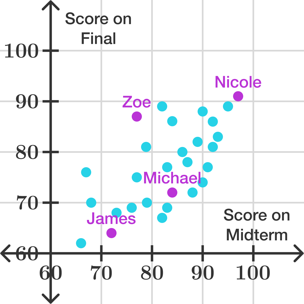 The Coordinate Plane (1200x1200), Png Download