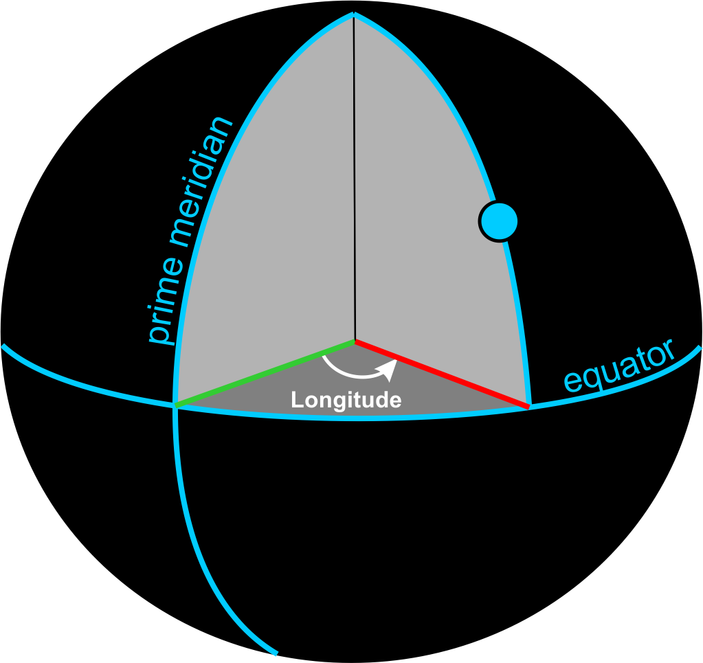 The Latitude Coordinate Measures The Angle Between - Circle (1023x965), Png Download