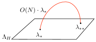 Show More Plots - Diagram (595x842), Png Download