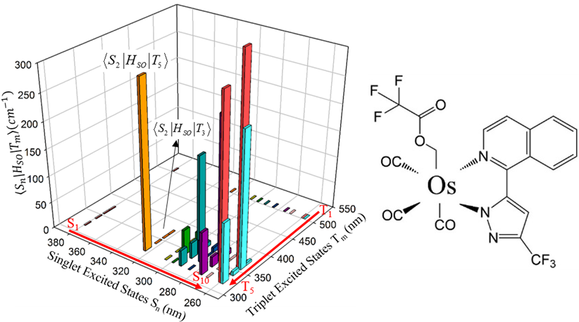 Spin Orbit Coupling Constants Between Various Low Lying - Triplet State (830x460), Png Download