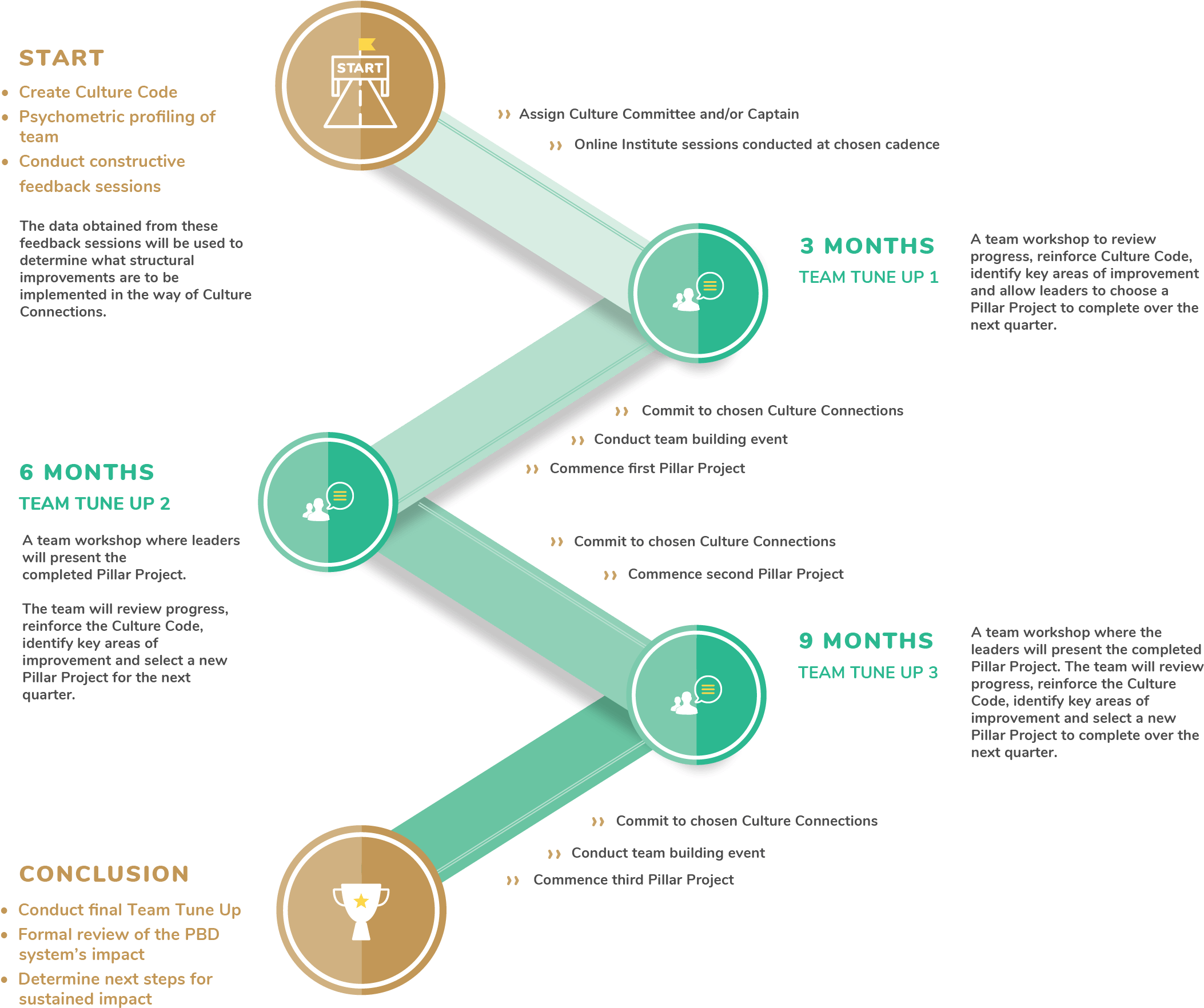 Extraordinary Impact Pricing Begins At Au$100k - Flowchart (2186x1820), Png Download