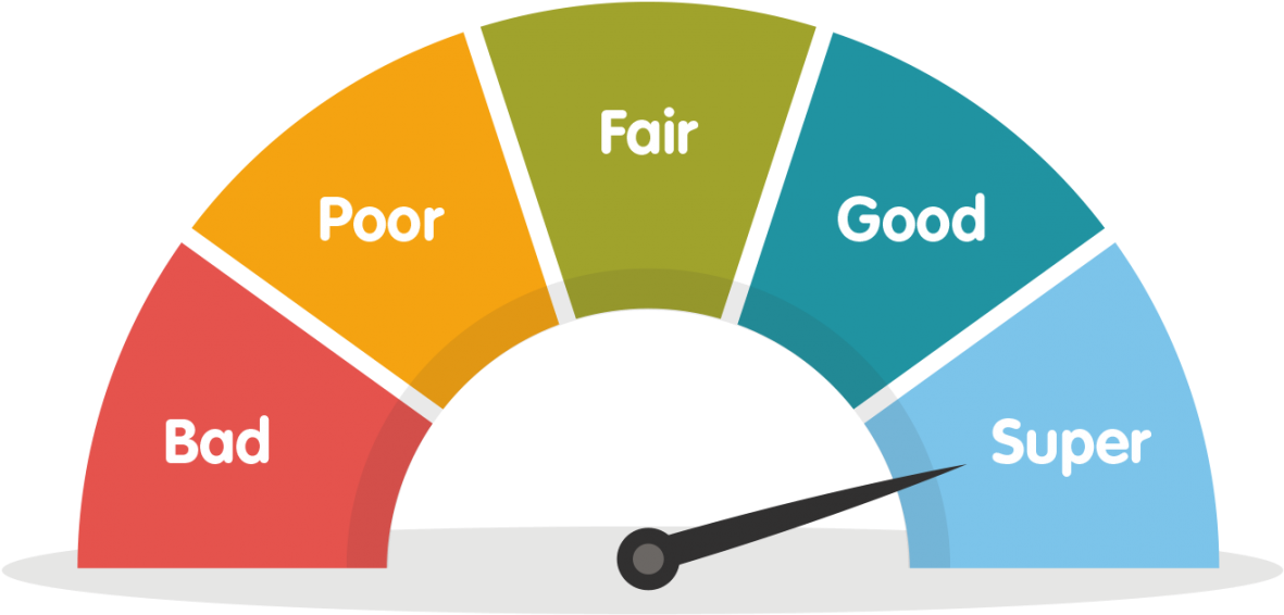 Credit History Check Is One Of The Steps In A Traditional - Principles Of Food Hygiene (1200x675), Png Download