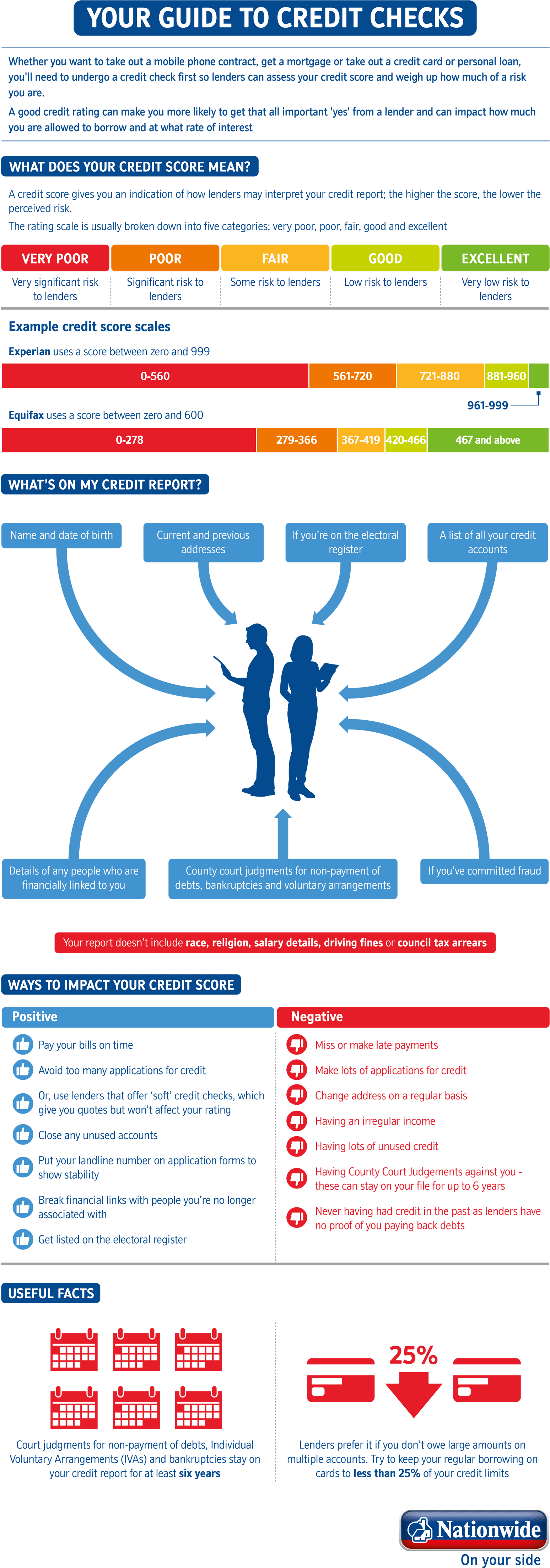 How Can You Improve Your Score - Call Credit Score Range Uk (1667x4490), Png Download