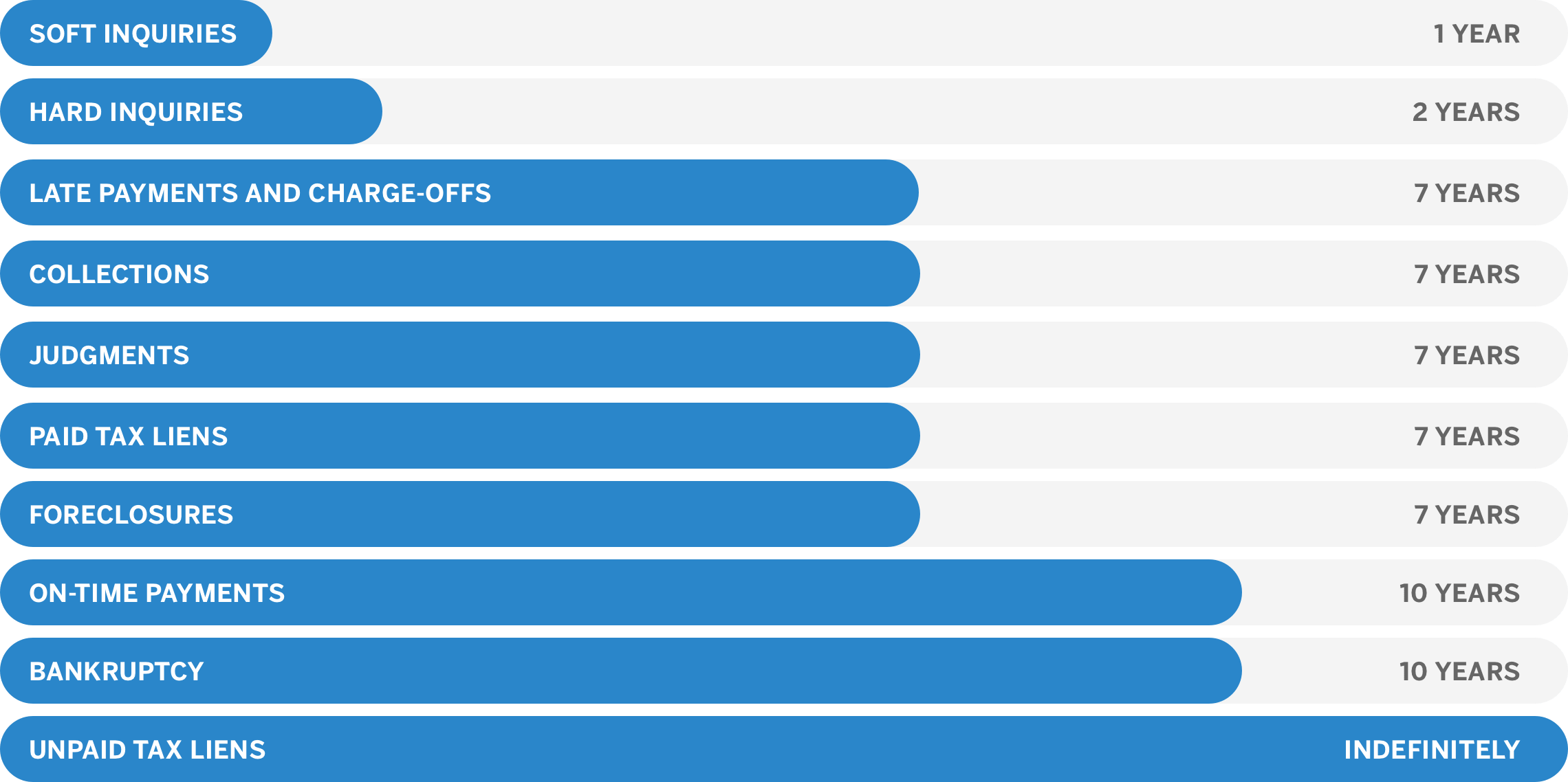 Credit Score Rate (2280x1138), Png Download