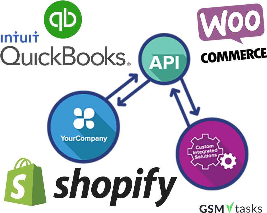Read More - Quickbooks Desktop Pro 2017 (1 User) (992x833), Png Download