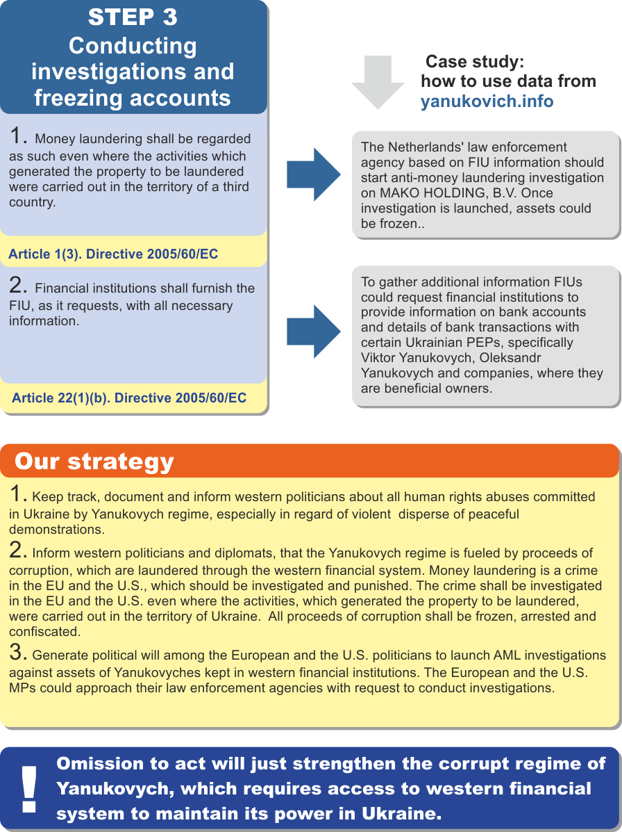 3 Steps Abbreviation Hor Pep3 Site Step 1 Step 2 Step - Usmle Step 3 (896x1197), Png Download