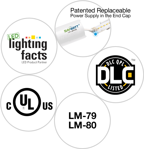 Features - Bulbrite Industries 14w Dimmable Led Par30 Light Bulb, (774x672), Png Download