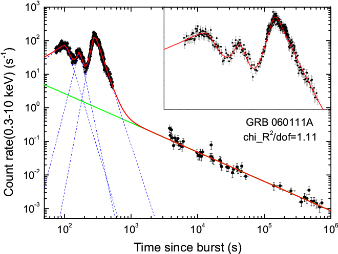The Blue-dash Lines Show The Best Fitting For Individual - Diagram (821x577), Png Download
