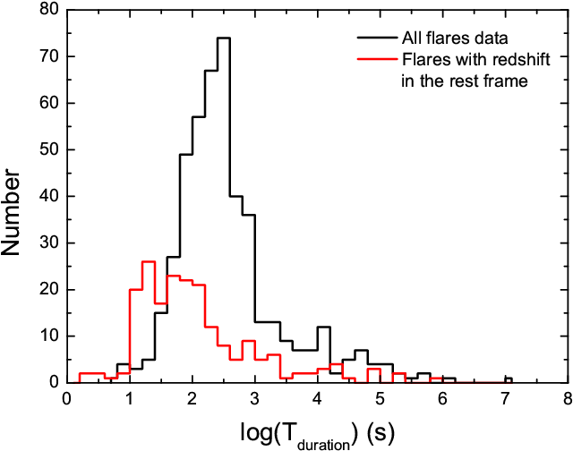 For The Observed Time Parameters, The Black Line Is - Diagram (821x581), Png Download