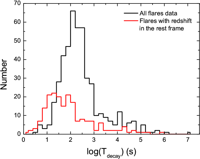 For The Observed Time Parameters, The Black Line Is - Diagram (821x581), Png Download
