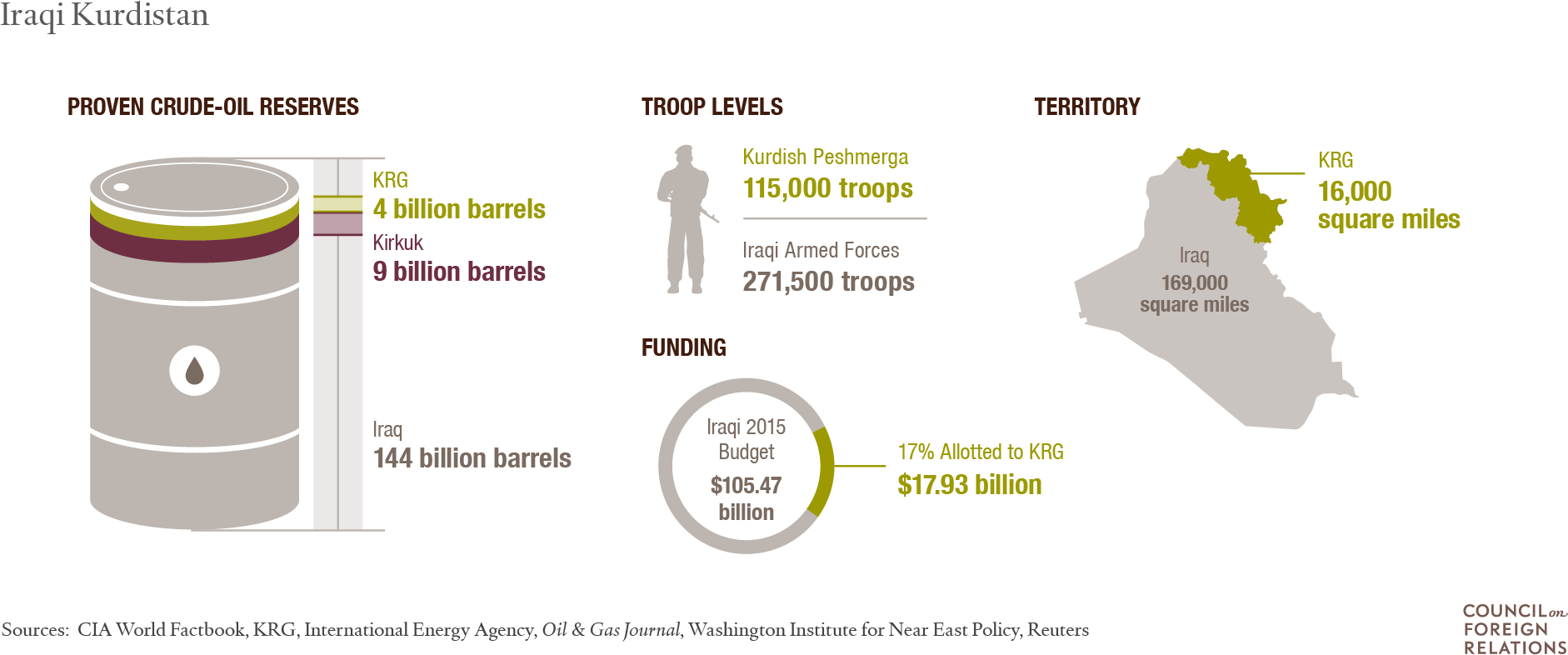 Kurdistan Regional Government - Iraqi Kurdistan (2400x970), Png Download