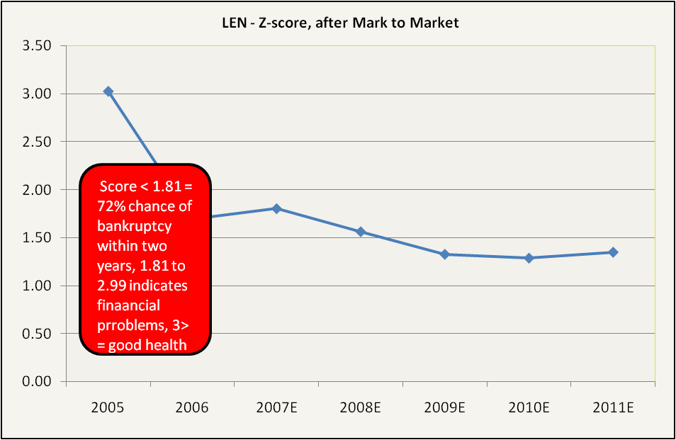 From A Purely Fundamental Perspective, It Is Easy To - Standard Score (954x621), Png Download