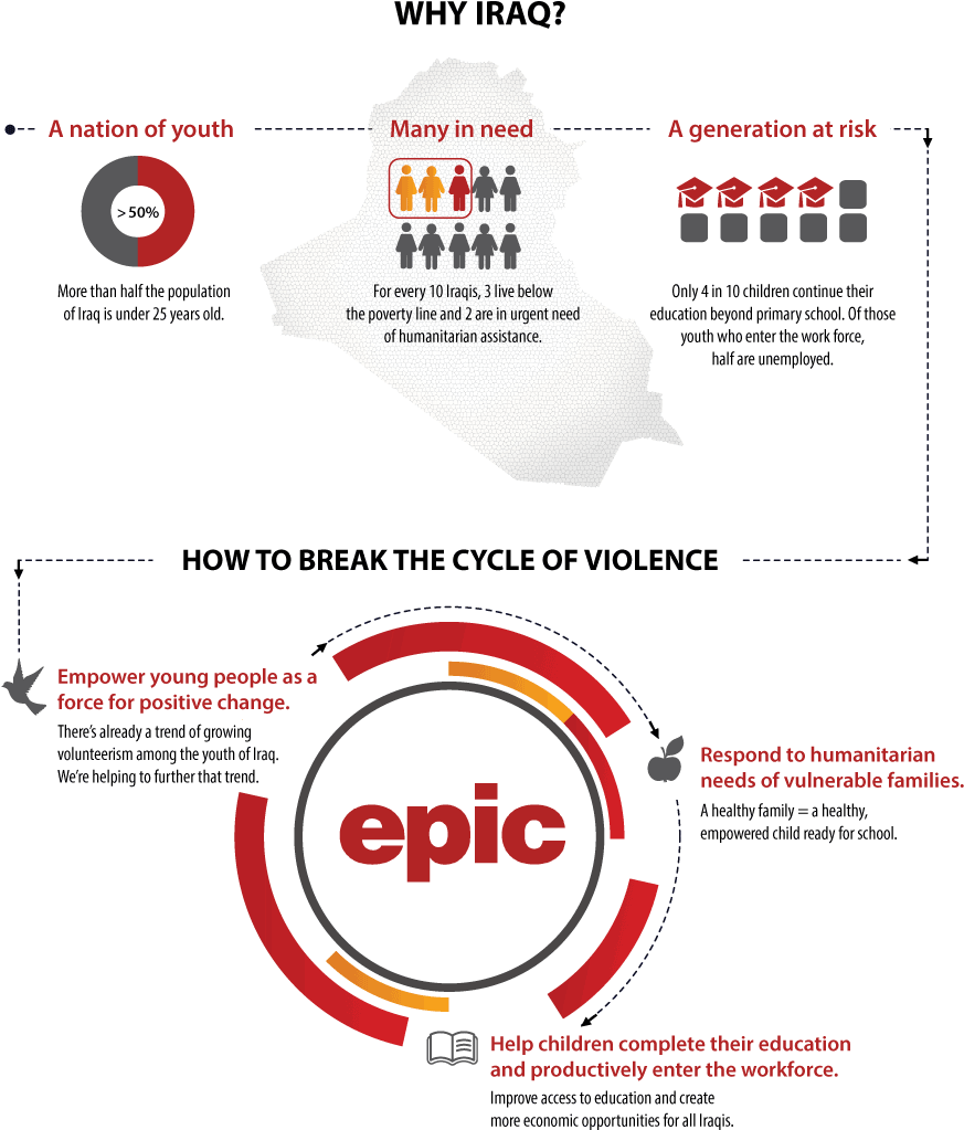 Epic - Diagram (950x1139), Png Download