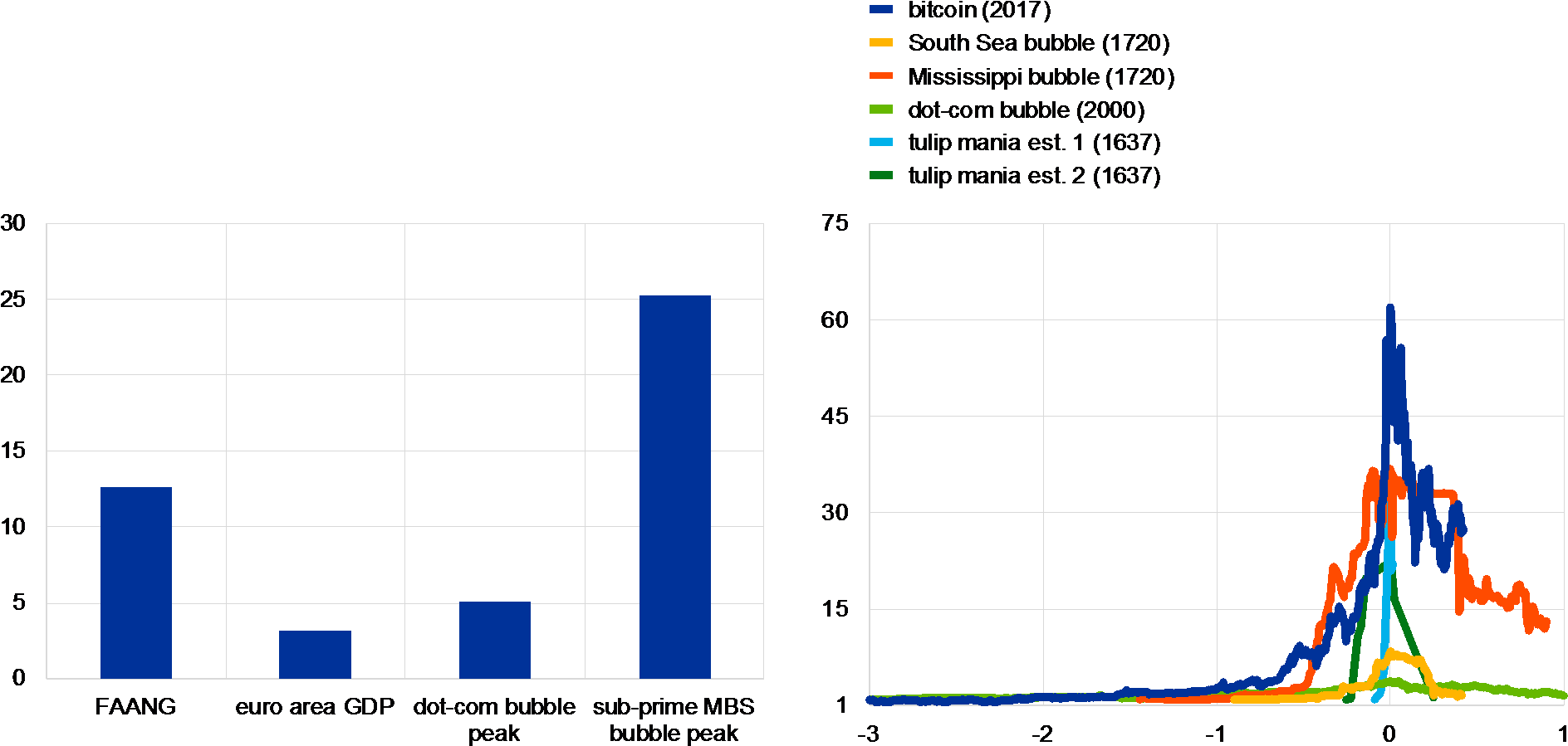 Coinmarketcap, Thomson Reuters, Haver Analytics, Sifma, - Number (1890x908), Png Download