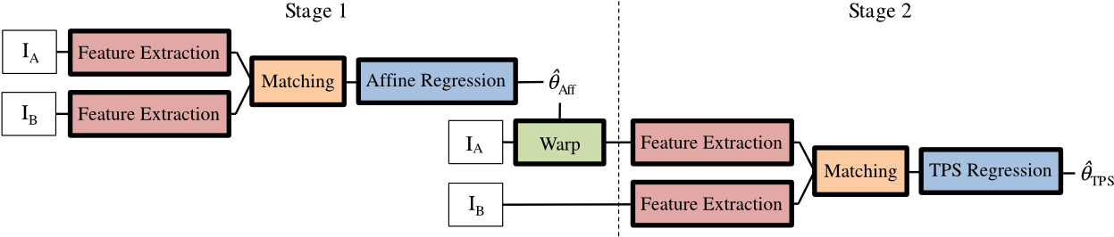 The - Deep Learning (1253x269), Png Download