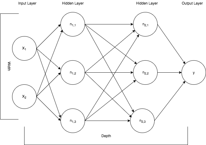 Neural Network - Artificial Neural Network (681x481), Png Download
