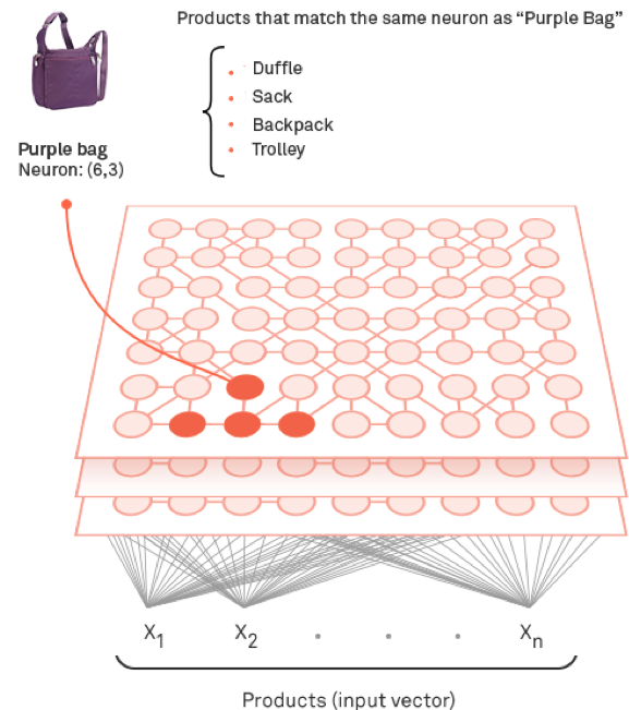 Neural Network - Machine Learning (625x650), Png Download