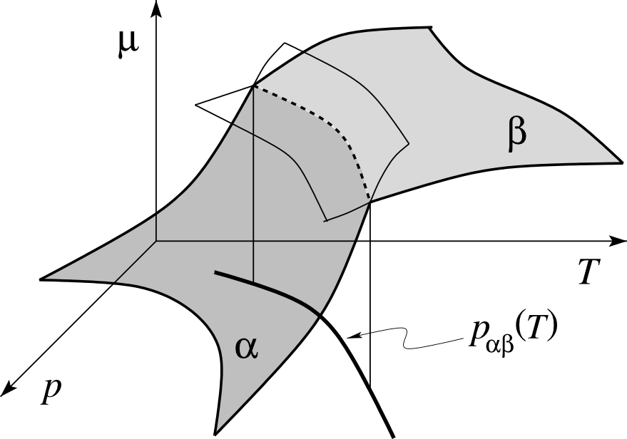 Enter Image Description Here - Intersecting Surfaces (879x616), Png Download