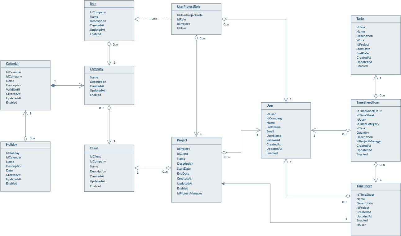 Uml Diagram Example - Diagram (1607x762), Png Download
