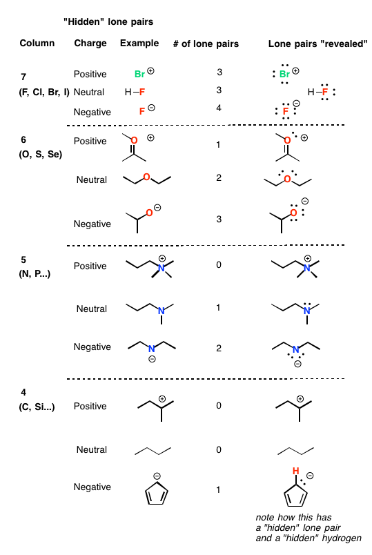 The Atom That Causes The Most Confusion On This Point (545x809), Png Download