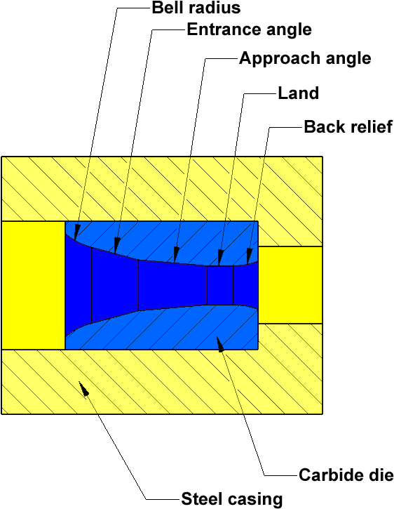 Carbide Wire Drawing Die Diagram - Wire Drawing Dies (600x750), Png Download